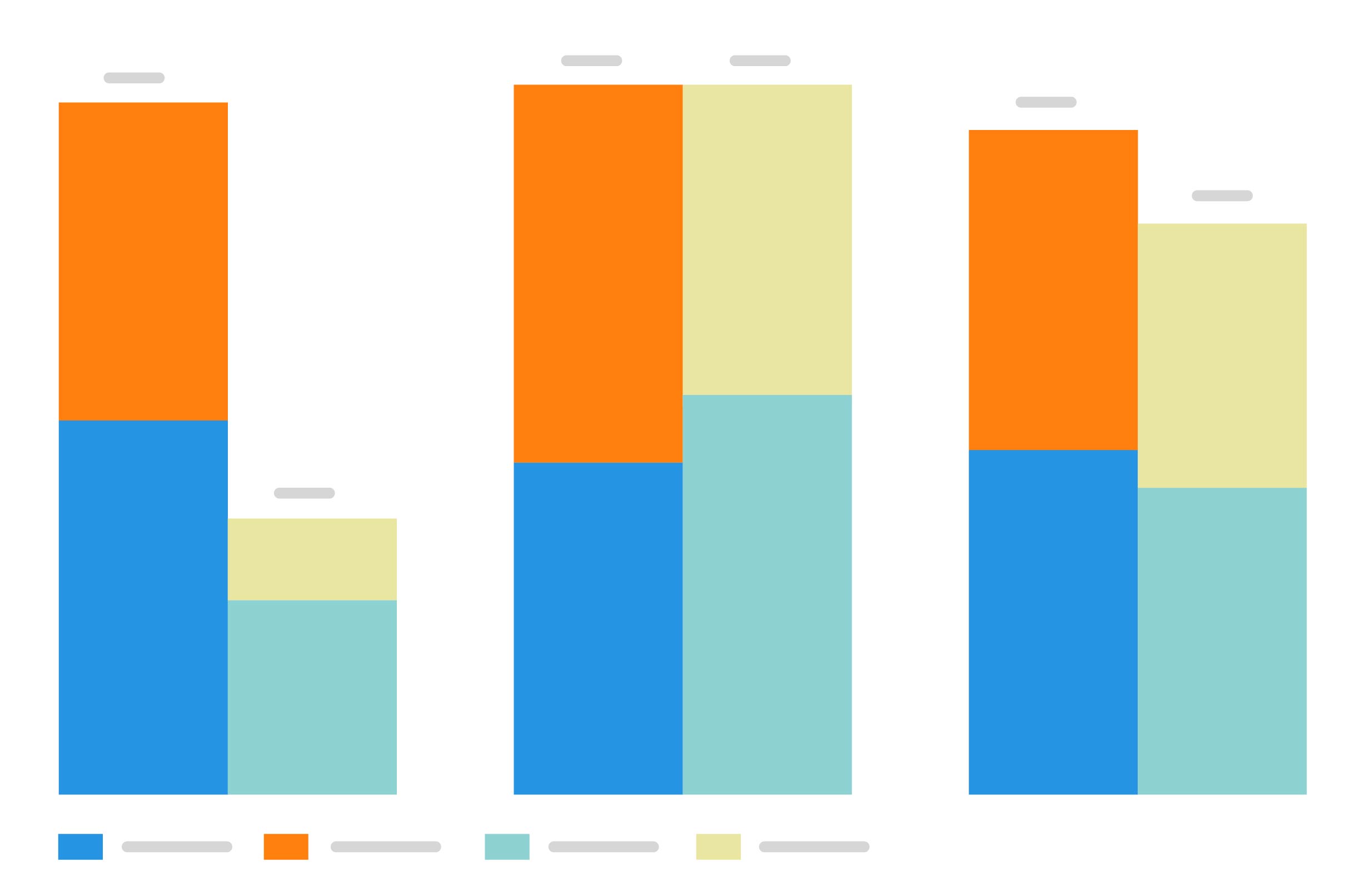 Clustered Stacked Bar Chart