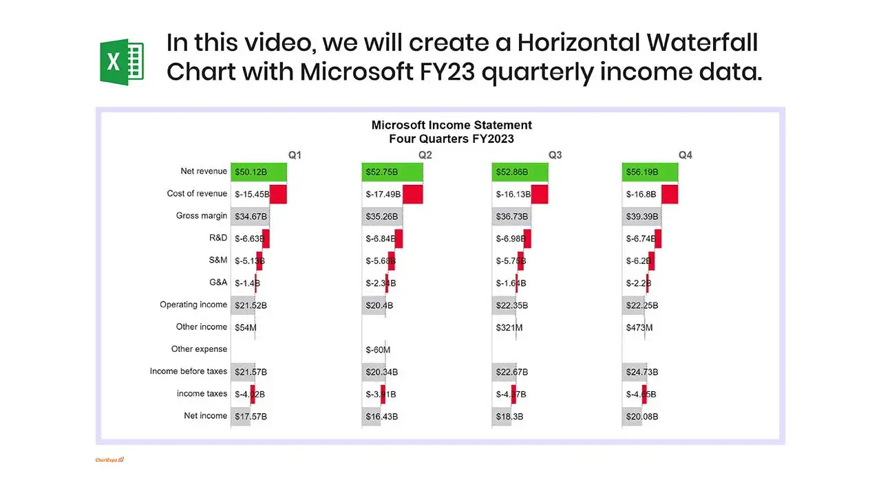 Microsoft Four Quarters Income Statement