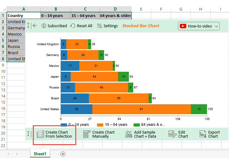 bar graph with 3 variables in excel