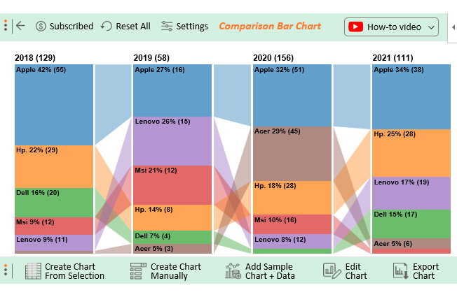 create comparison bar chart 2