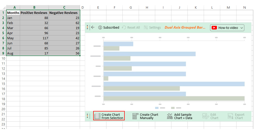 create dual axis grouped bar chart 1