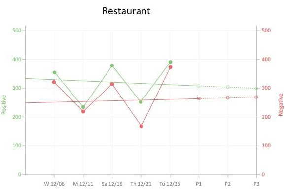 dual axis line chart in google sheets 009