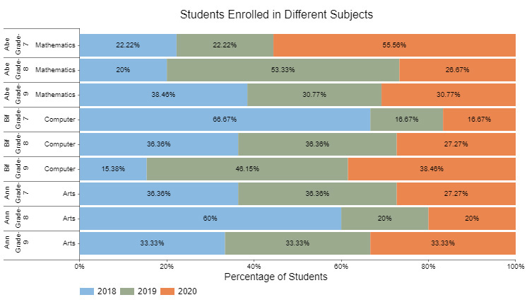 edit stacked bar chart in google sheets 5