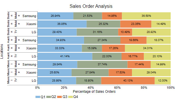 percentage stacked bar chart 007 