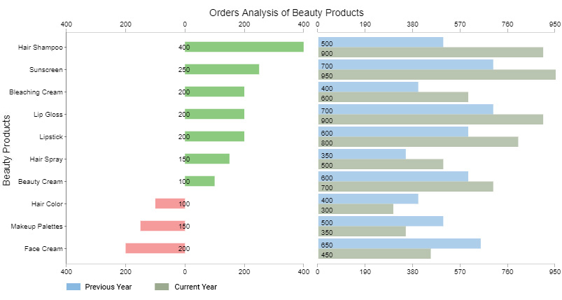 progress bar chart in google sheets 010
