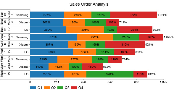 stacked bar chart with multiple data 007 