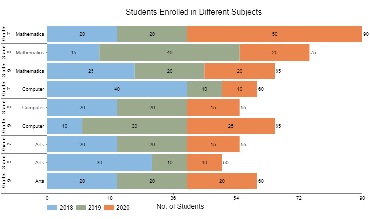 stacked bar graph in google sheets 008 