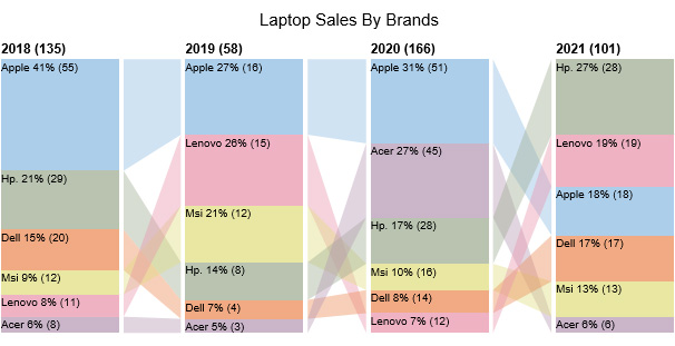 types of comparison chart - comparison bar chart 