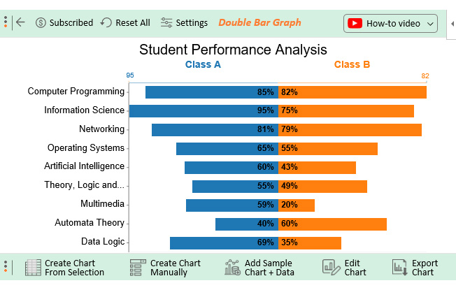 types of comparison chart double bar graph