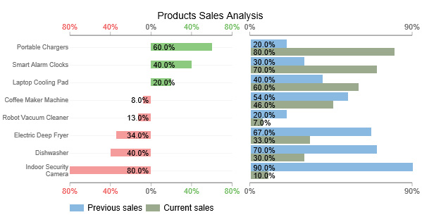 types of comparison chart progress chart