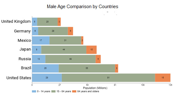 types of comparison chart stacked bar chart