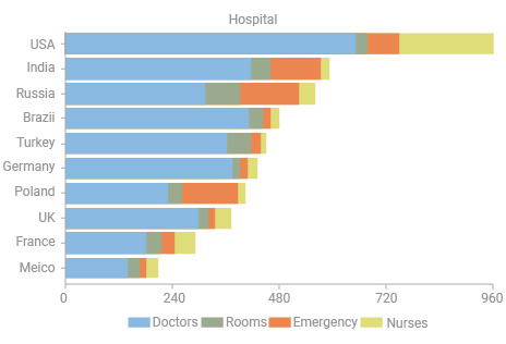 what is a stacked bar chart?