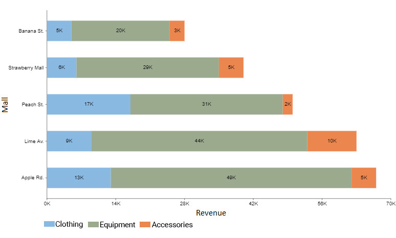 what is a stacked bar chart 008