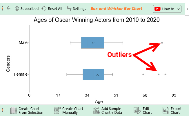 box and whisker graph in excel