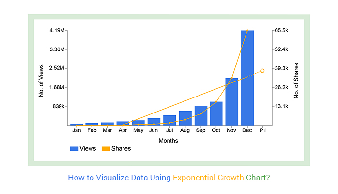 exponential growth chart