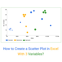 Scatter Plot in Excel