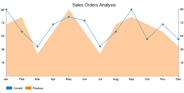 area line chart 080