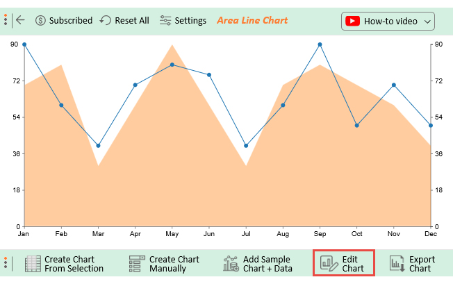 edit time series chart in excel