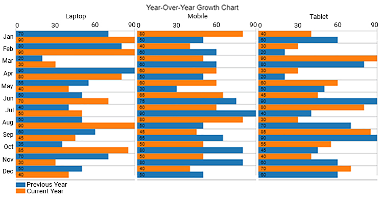 matrix chart in year over year growth chart