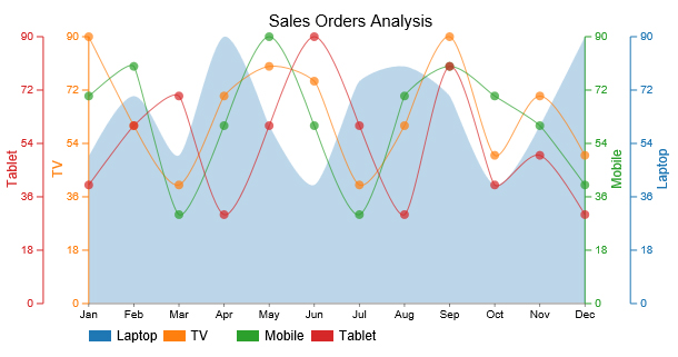 multi axis line chart 080