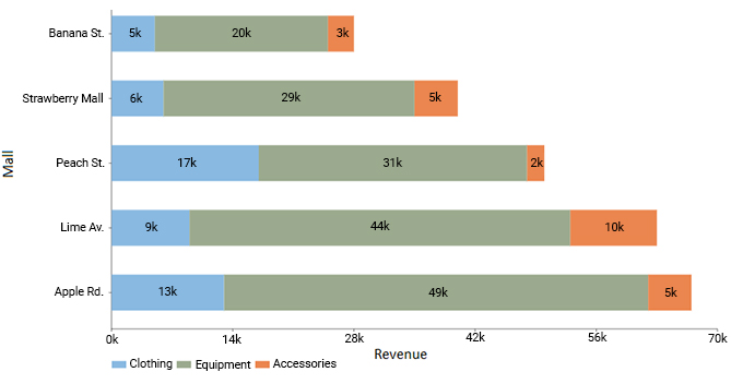 segmented bar chart