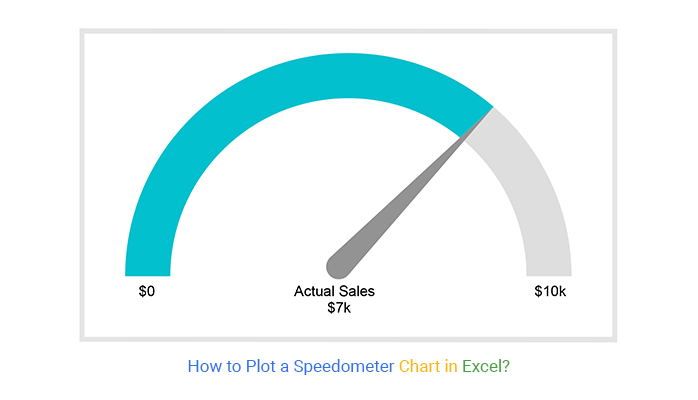 speedometer chart in excel 