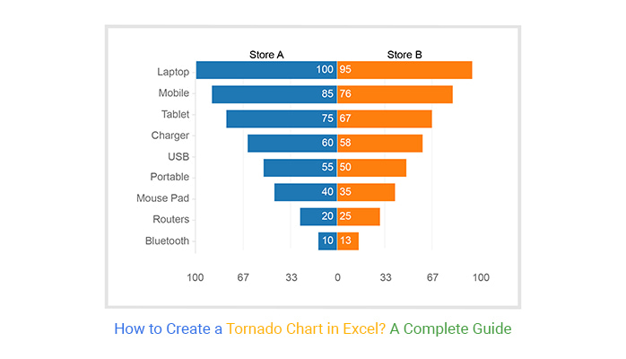 tornado chart