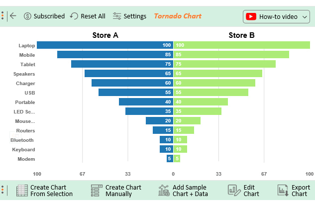 final tornado graph in excel