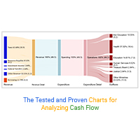 Cash Flow Analysis