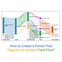 Funds Flow Diagram