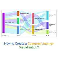 Customer Journey Visualization