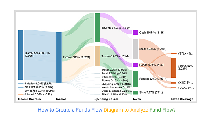 funds flow diagram