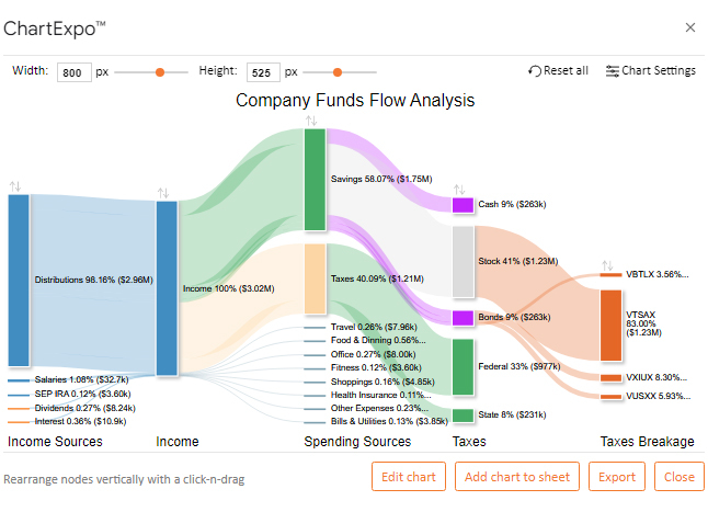 funds flow graph