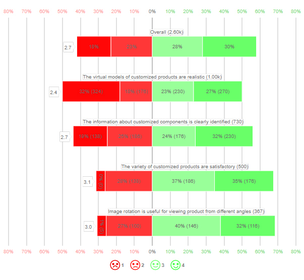 likert scale chart