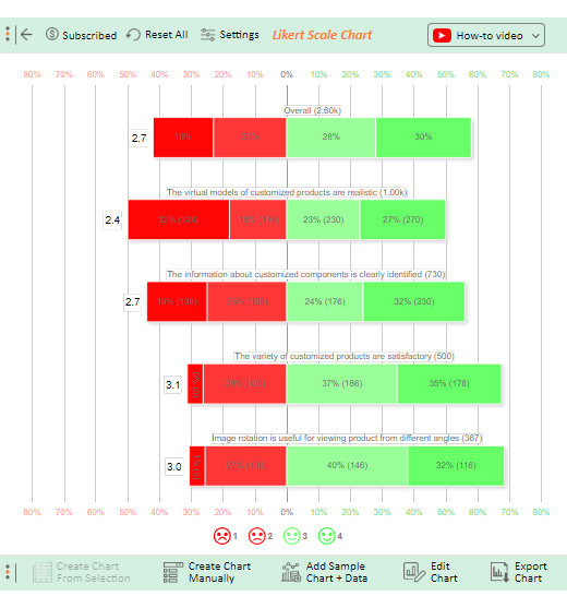 likert scale graph in excel