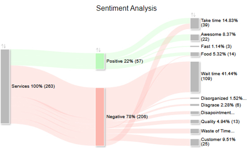 sankey chart example sentiment analysis