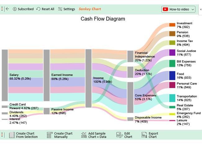 how to create Cash Flow Diagram in excel