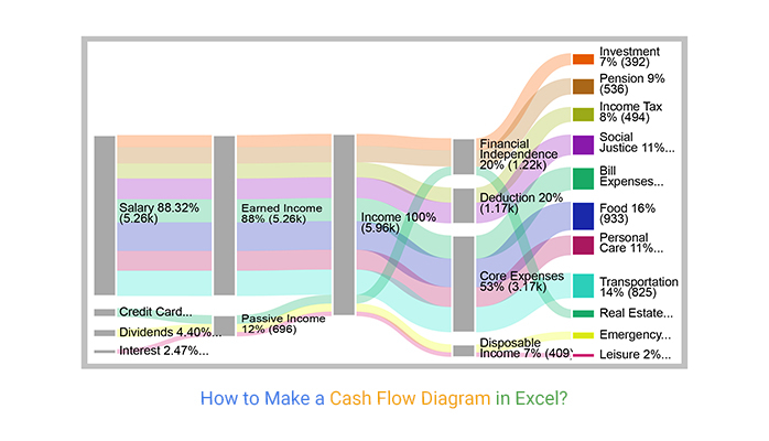 cash flow diagram in excel