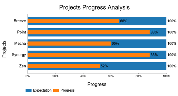 Overlapping Bar Chart for tracking progress