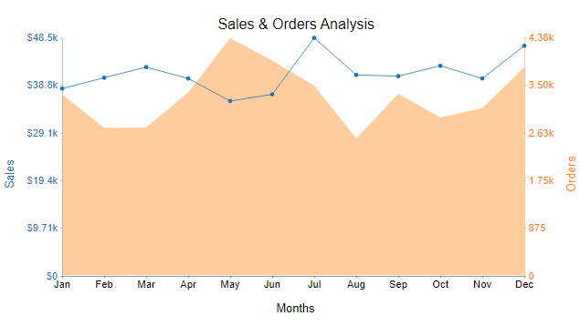 area line chart in time series chart examples