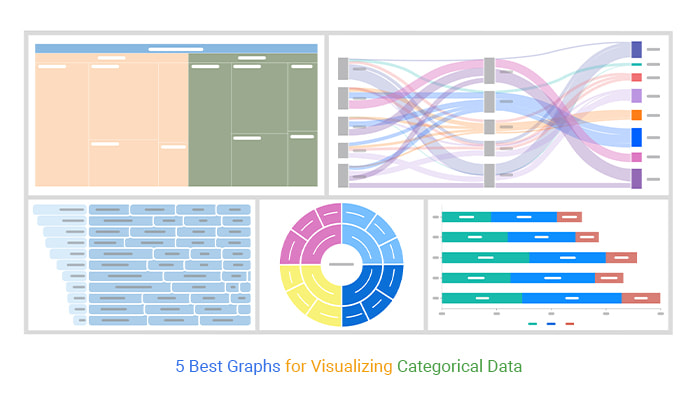 best graphs for categorical data