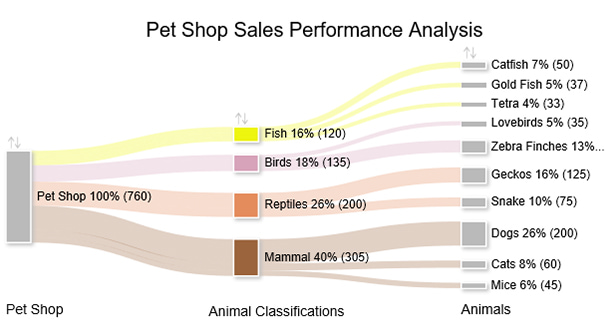 best sankey graphs for categorical data