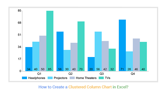 how to create a clustered column chart in excel