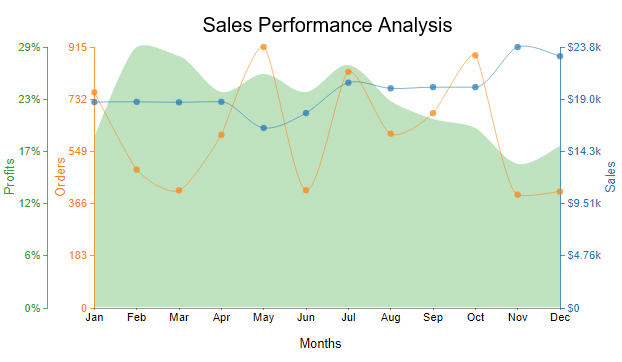 multi axis line chart in time series chart examples