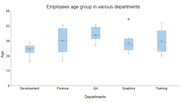 box and whisker plot in cool exce charts and graphs