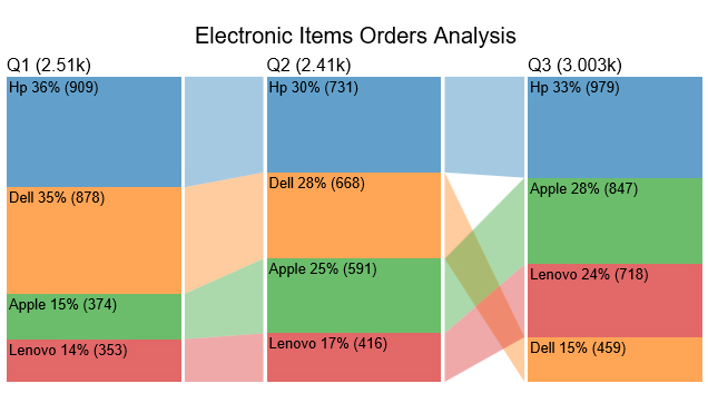 comparison bar chart in analytical report example