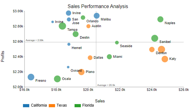 cool exce charts
