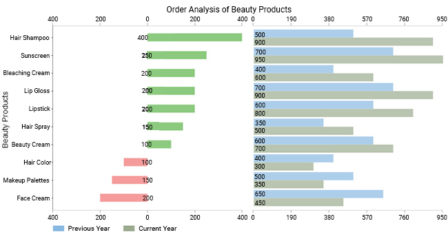 Progress Chart for tracking progress