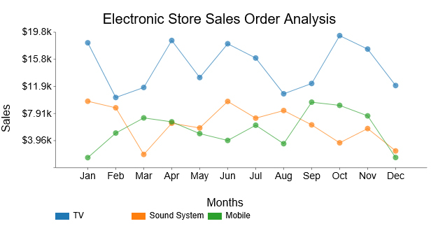 multi series line chart in time series chart examples