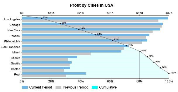 pareto chart in cool exce charts and graphs